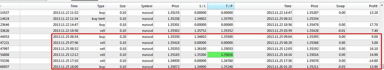 Inilah Cara Untuk Mengetahui Kondisi Oversold dan Overbought.