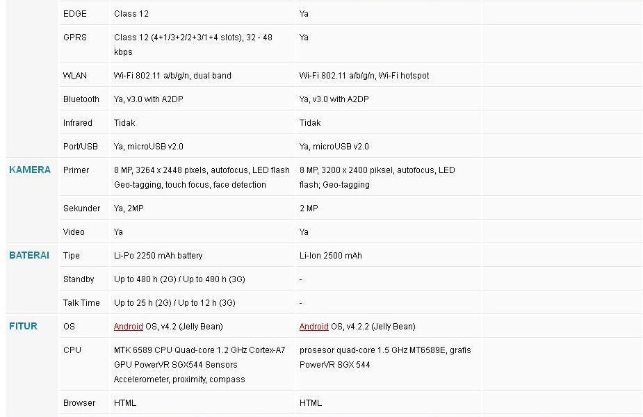 Bingung, Smartfren Andromax Z apa Lenovo S920???  KASKUS