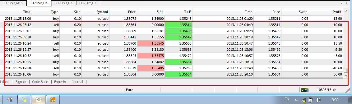 Inilah Cara Untuk Mengetahui Kondisi Oversold dan Overbought.