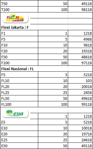 JADI JURAGAN PULSA + BUKA PENDAFTARAN + POTENSI PASSIVE INCOME