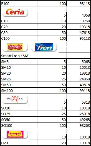 JADI JURAGAN PULSA + BUKA PENDAFTARAN + POTENSI PASSIVE INCOME