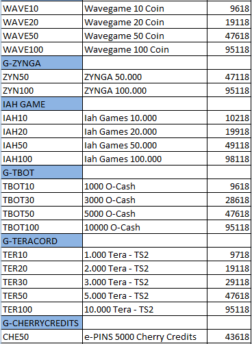 JADI JURAGAN PULSA + BUKA PENDAFTARAN + POTENSI PASSIVE INCOME