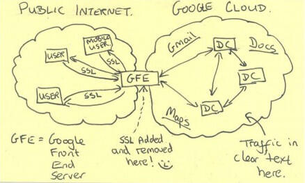 Bagaimana Cara NSA Menyadap Google dan Yahoo?