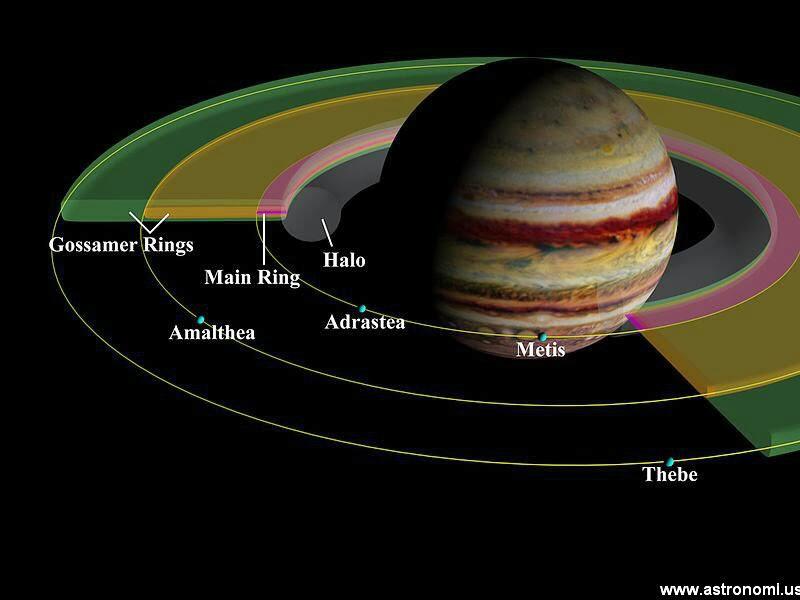 Mengenal Cincin Jupiter / Cincin Jovian