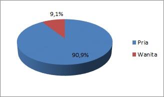 Polling Rutin Kaskuser, Lets Poll!!!