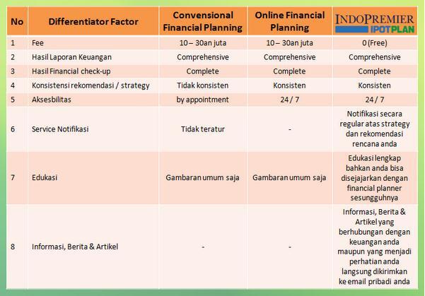 IPOTPLAN &quot;Perencanaan keuangan individu/keluarga secara ONLINE&quot;