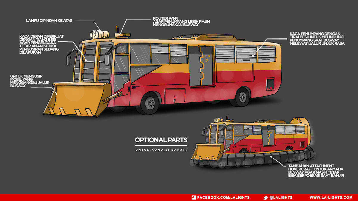 | DESIGN | Busway Untuk Menghadapi Musim Penghujan &#91;Keren&#93;