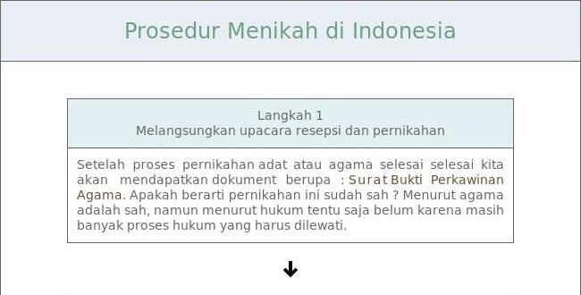 Agan Berminat Menikah Dengan Orang Jepang? Inilah Prosedur &amp; Syarat Administrasinya