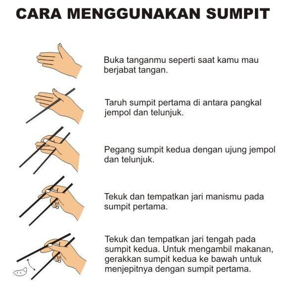 Sejarah alat makan yg PANJANG