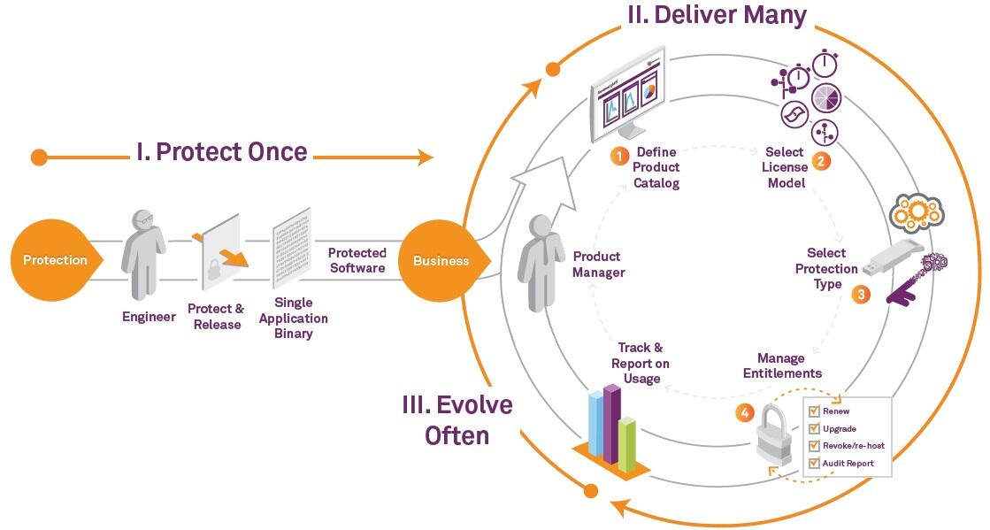 Terjual Sentinel HASP Software Protection Key KASKUS
