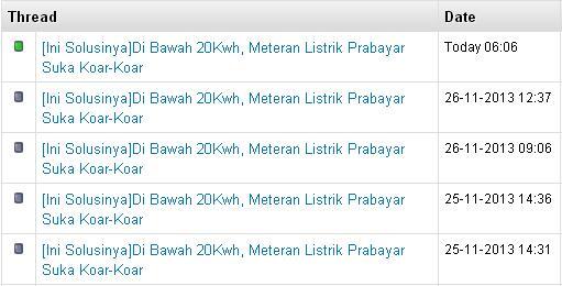 &#91;Ini Solusinya&#93;Di Bawah 20Kwh, Meteran Listrik Prabayar Suka Koar-Koar