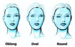 Membaca Karakter Seseorang Lewat Bentuk Wajah