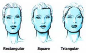 Membaca Karakter Seseorang Lewat Bentuk Wajah