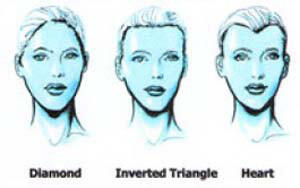 Membaca Karakter Seseorang Lewat Bentuk Wajah