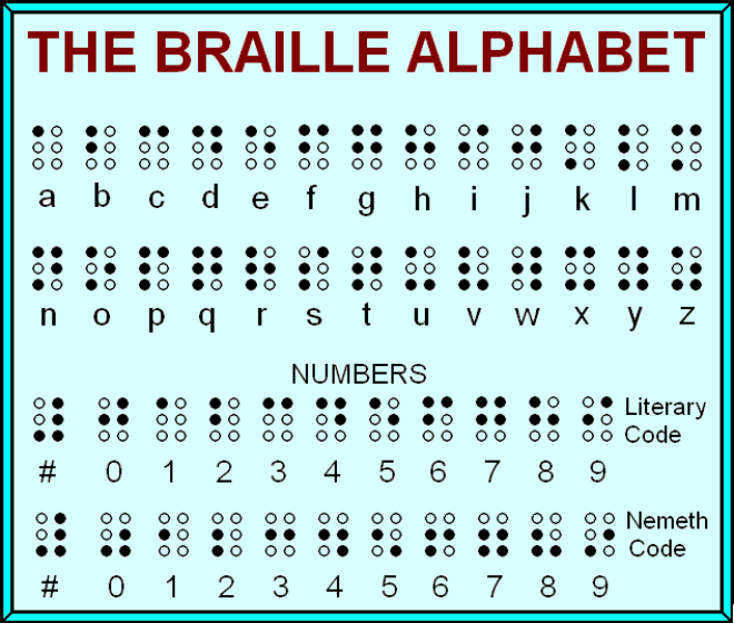 Yuk Belajar Huruf Braille