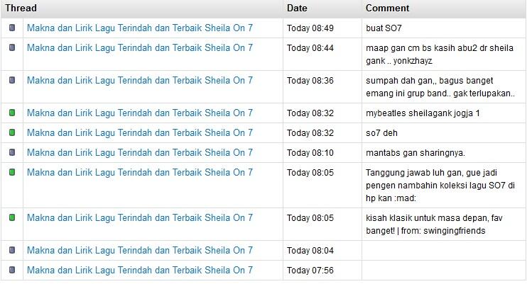 Makna dan Lirik Lagu Terindah dan Terbaik Sheila On 7 