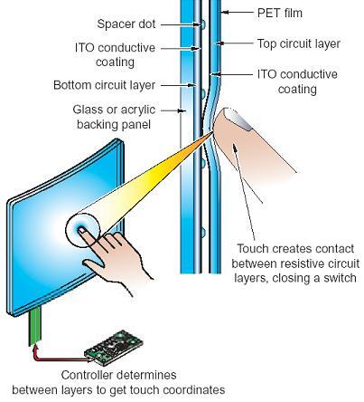 &#91;Share&#93; Perbedaan capasitive dan Repisitive, Pada handphone touchscreen