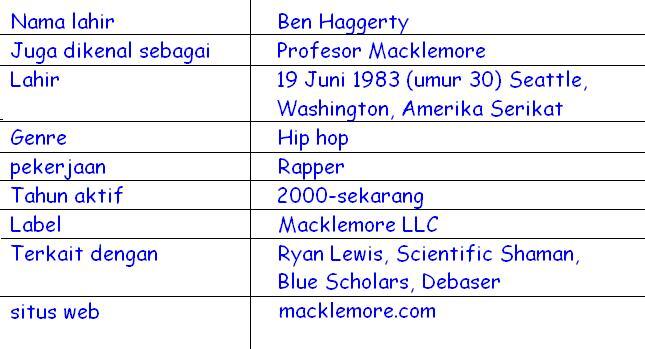 Mengenal lebih dekat Rapper Macklemore