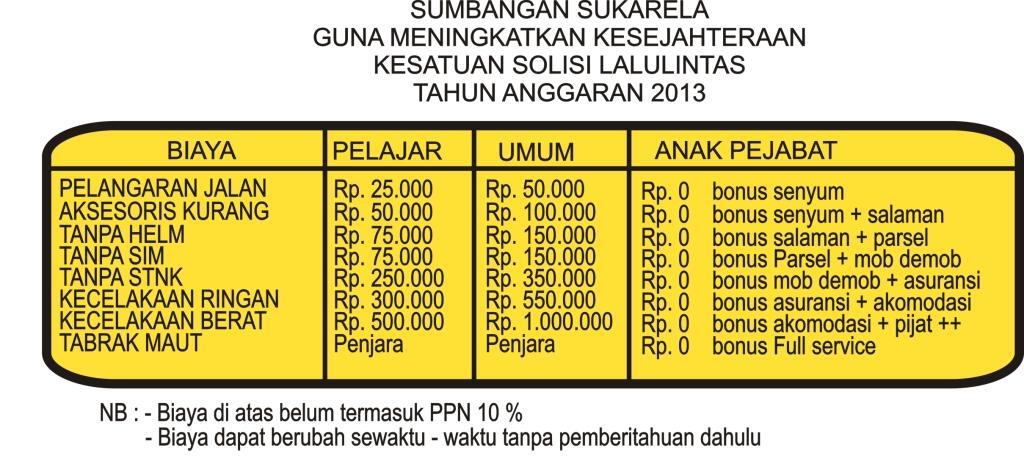 Pernah ketangkep SOLISI Lalulintas? Share di mari