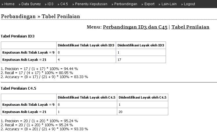 Terjual Jasa pembuatan skripsi tugas akhir teknik 