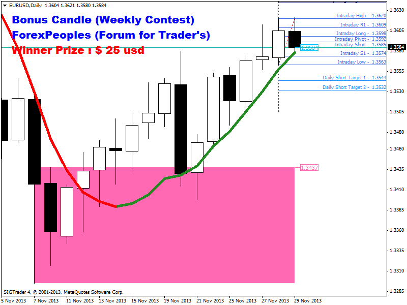 Liteforex Kontes Bonus Candlestick Mingguan Di Forum - 