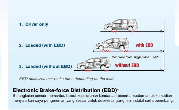 &#91;ADVERTORIAL&#93; Tips &amp; Rekomendasi Memilih Mobil yang Ideal untuk Keluarga Agan!