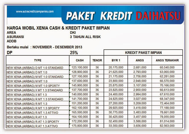 Terjual PROMO AKHIR TAHUN 2013 DAIHATSU XENIA AIRBAG BELI 