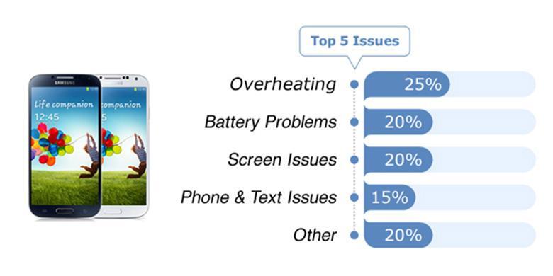 Daftar &quot;Dosa&quot; Empat Smartphone Populer