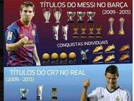 Ini Foto yang Bikin Penggemar Cristiano Ronaldo Kesal!
