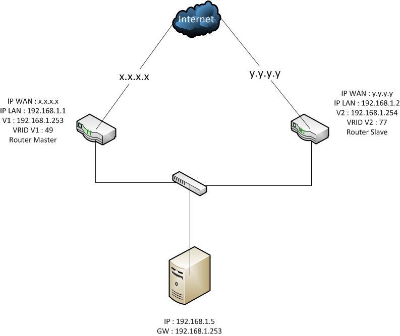 Lan interface