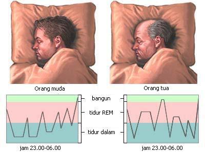 Ini Sebabnya Anda Suka Lapar di Malam Hari