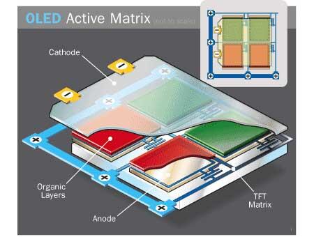 &#91;SHARE&#93;Perbedaan Layar TFT vs AMOLED vs Super AMOLED