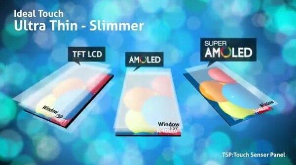 &#91;SHARE&#93;Perbedaan Layar TFT vs AMOLED vs Super AMOLED