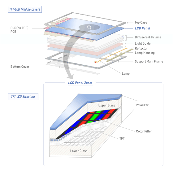 &#91;SHARE&#93;Perbedaan Layar TFT vs AMOLED vs Super AMOLED