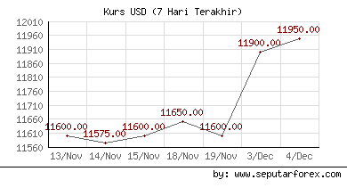 DAMPAK DEMO PADA PEREKONOMIAN INDONESIA, KURS DAN HARGA JUAL BARANG