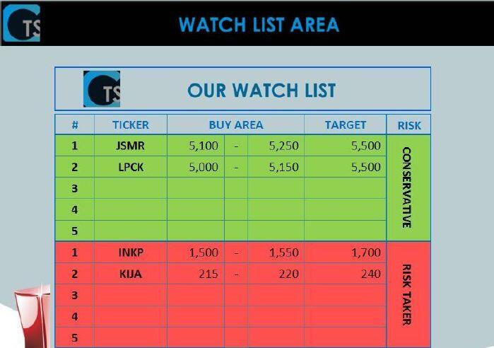 Rekomendasi Saham CTS - Garansi Uang Kembali