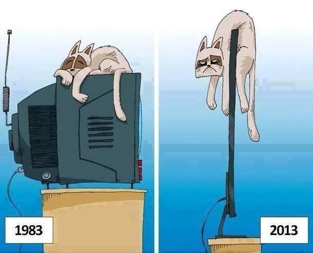 Perubahan technologi..