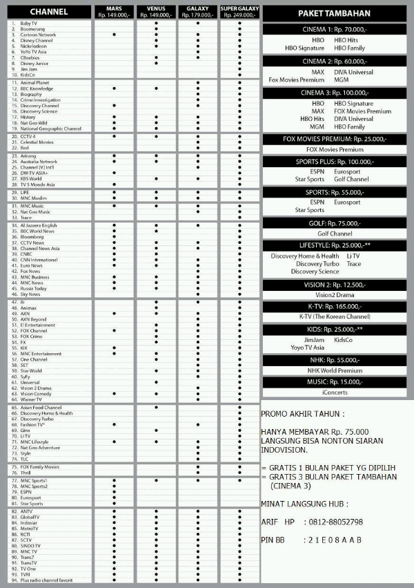 penawaran berlangganan indovision