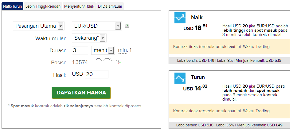 Kecewa main Binary Option