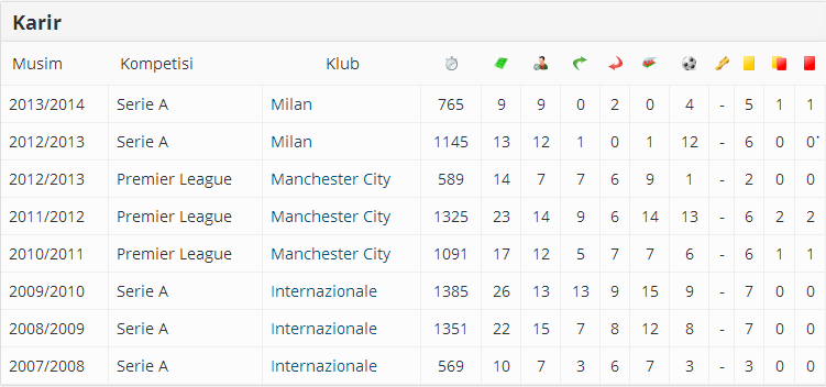 Mario Balotelli Si Bengal Yang Cerdik