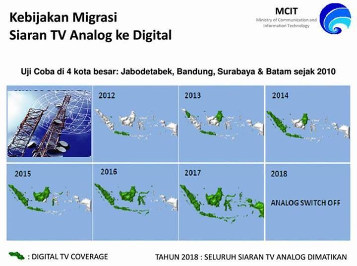 SET TOP BOX TV DIGITAL SKYBOX - COD TANGERANG, TANGSEL & JAKARTA