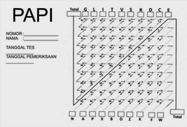 Strategi Pengerjaan Psikotes PAPI (yg mau lamar kerja dimari)