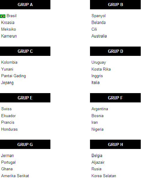 Hasil Pembagian Grup Piala Dunia 2014