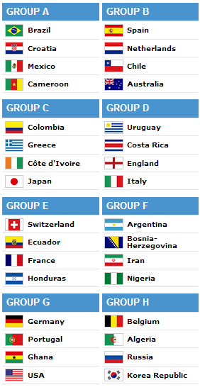DRAWING FIFA WORLD CUP 2014 BRAZIL