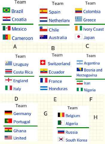 Hasil Final Drawing FIFA World Cup 2014 &#91;HOT&#93;