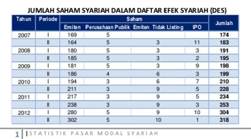 &#91; Berita Galau di Malam Minggu &#93; Saham Krakatau Steel Keluar dari Daftar Syariah 