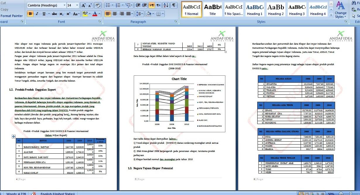 &#91;FREE&#93; Kumpulan Business Plan:Strategi Marketing,Finance,SOP &#91;PART 2&#93;