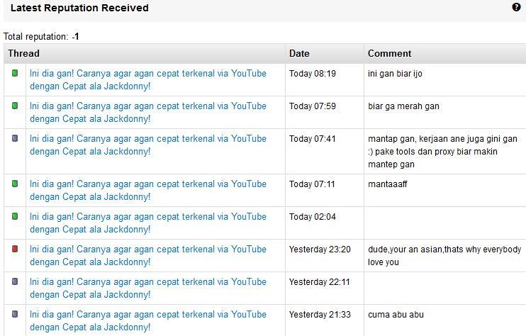 Ini dia gan! Caranya agar agan cepat terkenal via YouTube dengan Cepat ala Jackdonny!