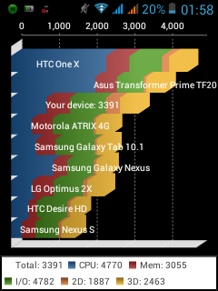(Official Longue) Mito A90 Android 4.1 Dual Core Qwerty + TV 500Ribuan