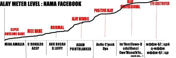 Ini trend FACEBOOK jaman sekarang ?